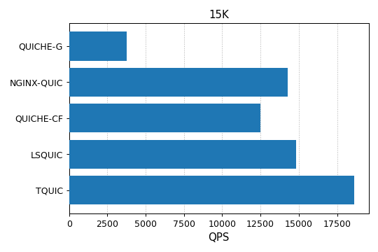 15K